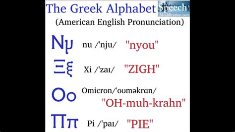 alpha phi pronunciation|Greek Alphabet and Pronunciation .